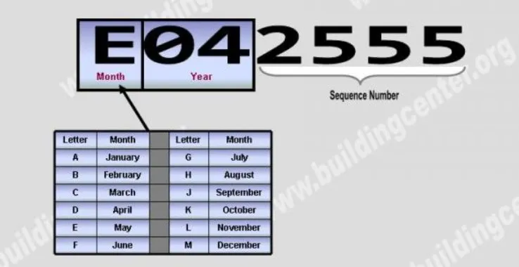 How to read Serial Numbers to determine the "Date of Manufacture" of AirPac International Brands, "AirPac", "COOLIT", "PortaPac". and "ScavPac".