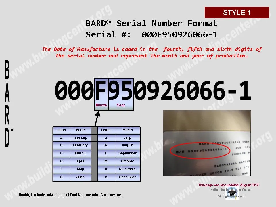 Bard HVAC age Building Intelligence Center