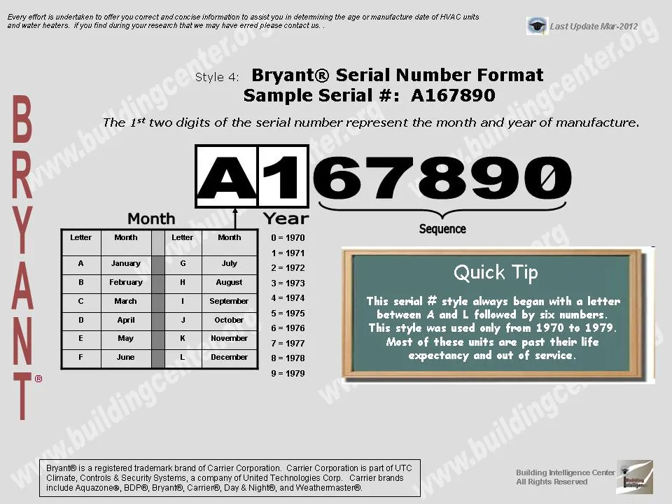 Where is my serial number located? – simplehuman