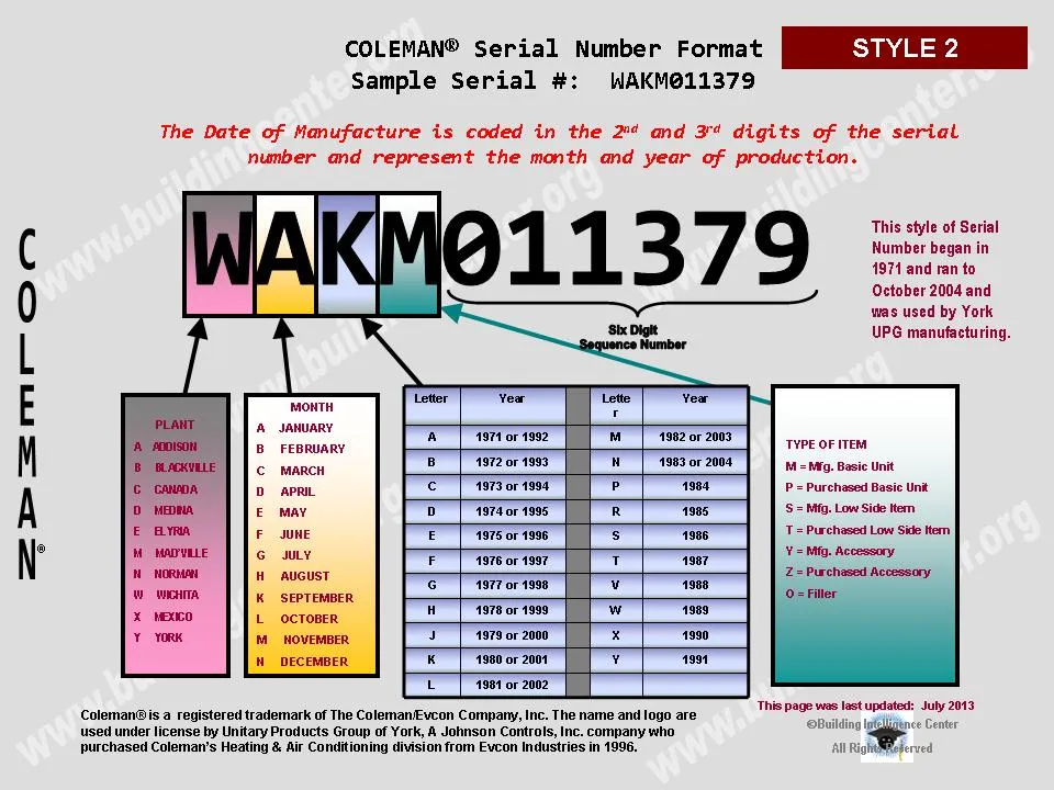 Coleman HVAC age | Building Intelligence Center
