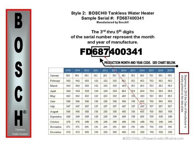 ethics picture delay Bosch Water Heater age | Building Intelligence Center