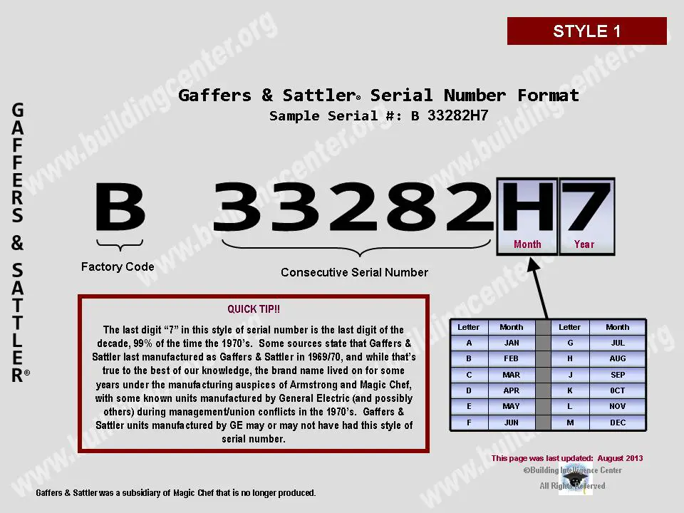 Gaffers And Sattler Furnace Manual | Gas Furnace