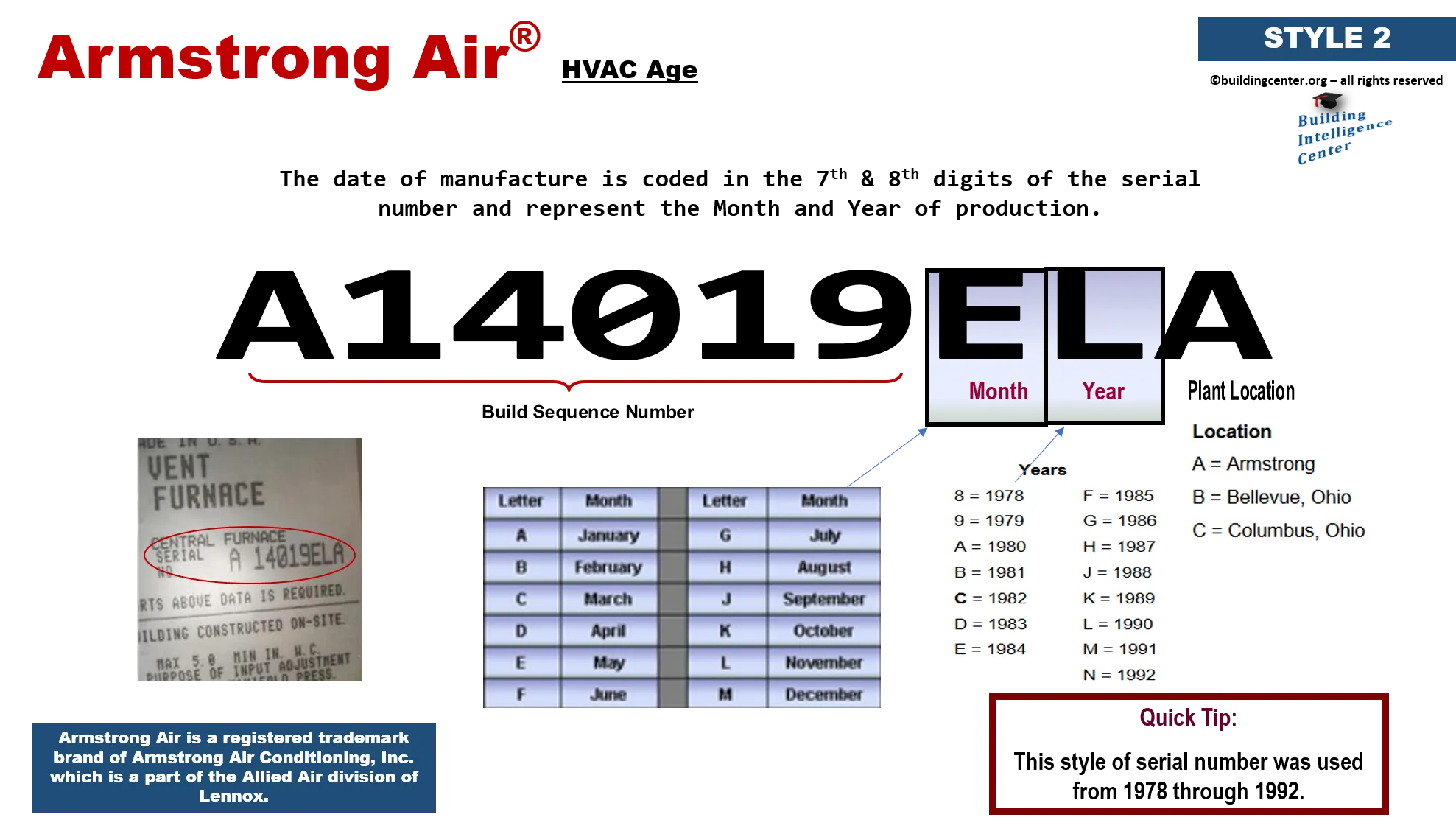 Armstrong Air HVAC Age – Serial Number – Style 2