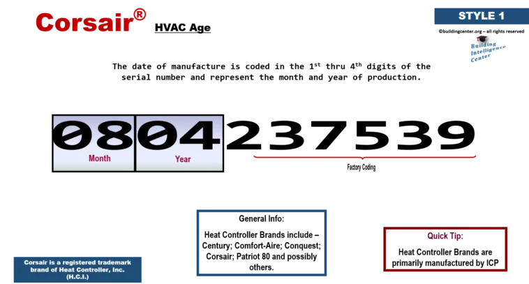 Corsair HVAC Age – Serial Number – Style 1