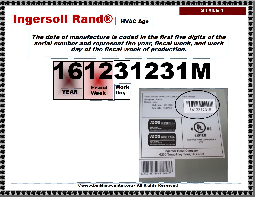 Ingersoll rand hvac age building intelligence center