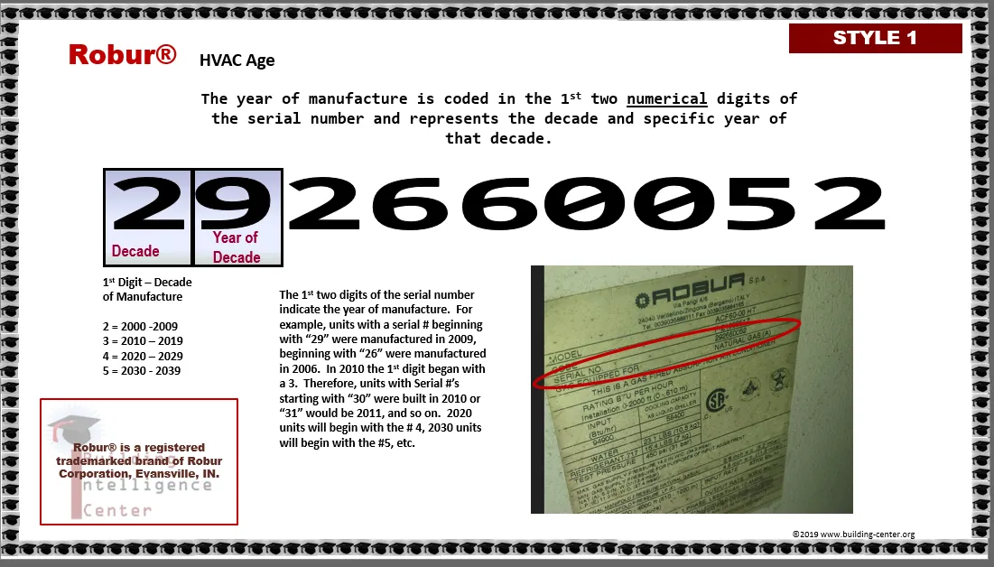 whirlpool age by serial number
