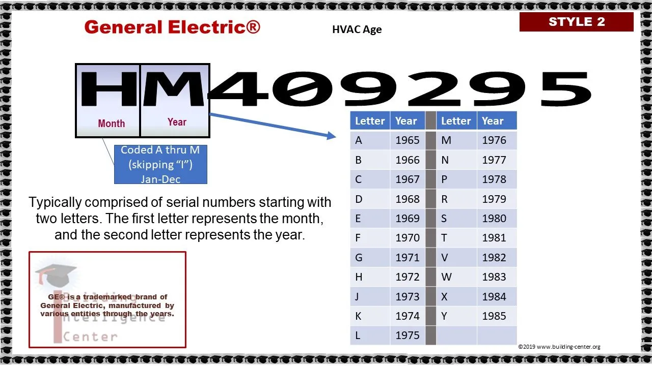 General Electric HVAC age Building Intelligence Center