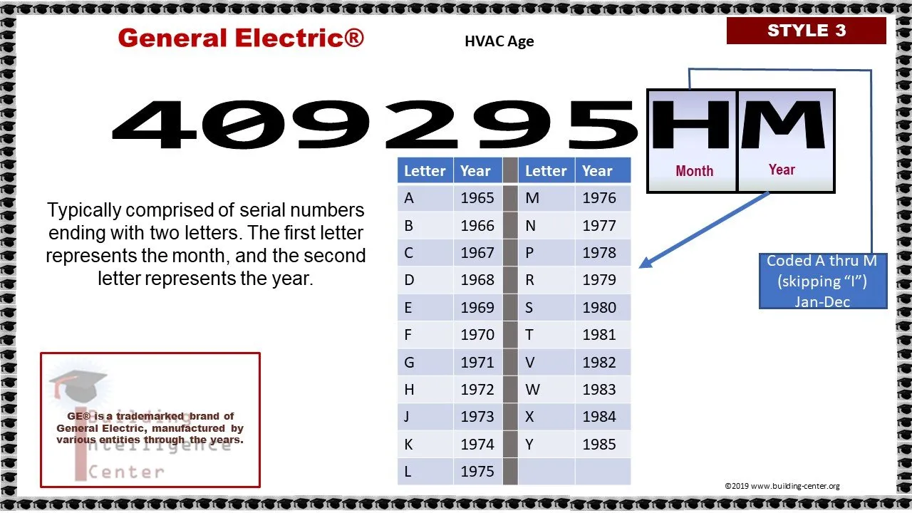 general electric refrigerator serial number date code