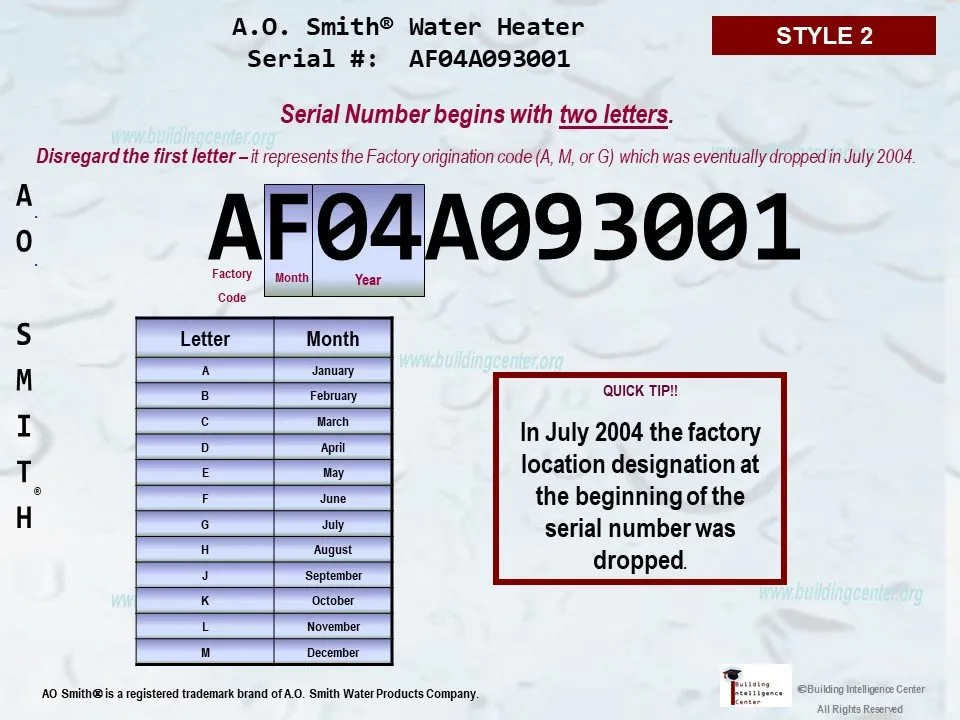 Ao Smith Water Heater Age Chart