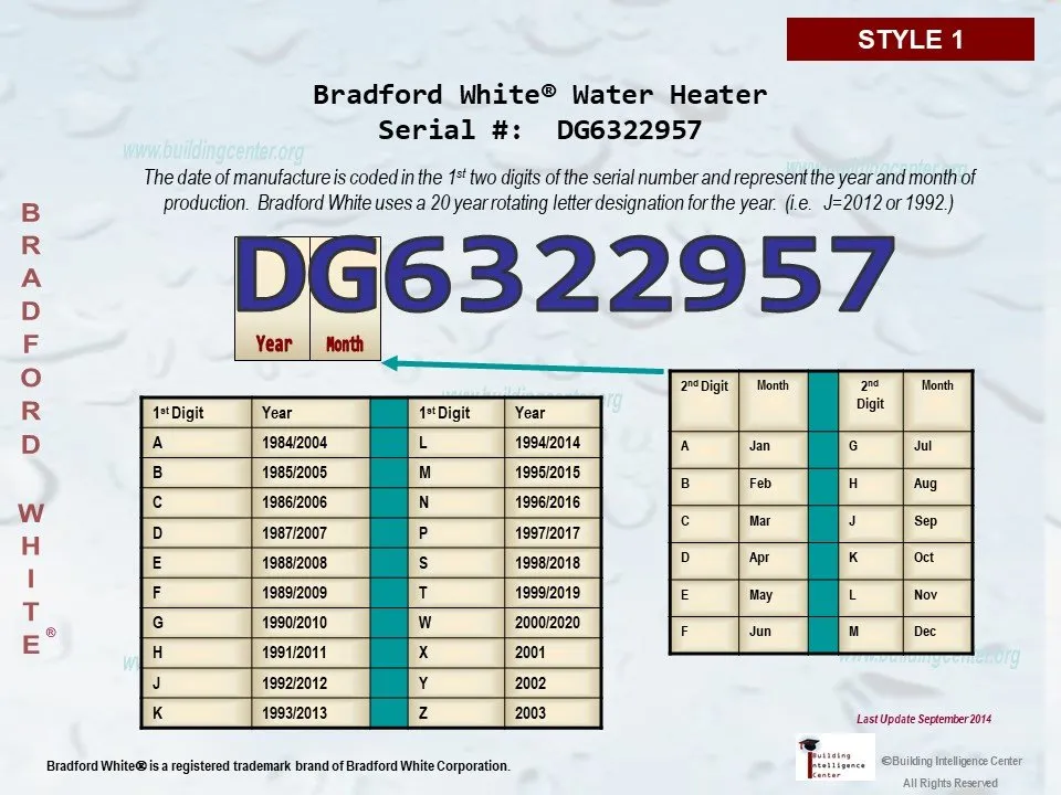 Bradford White Warranty Chart