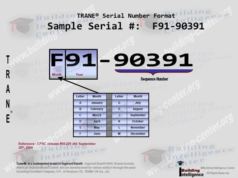 maytag serial number manufacture date