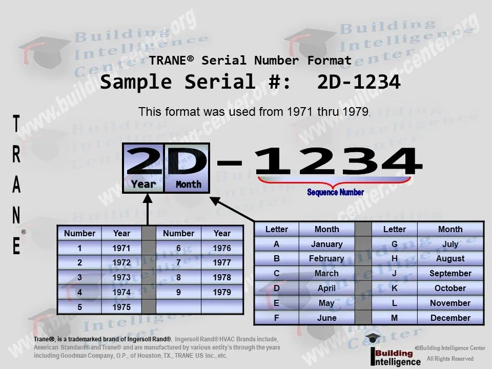 Where is my serial number located? – simplehuman