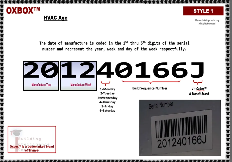 Oxbox HVAC serial number