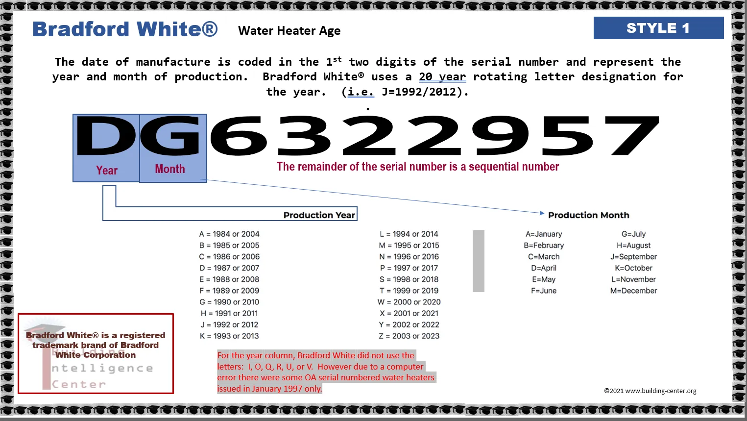 How to determine the age or manfacture date of a Bradford White Water Heater