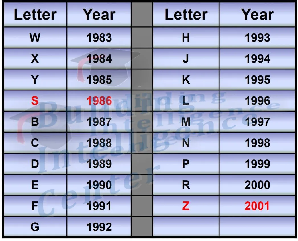 Style 2 Letter Code Chart