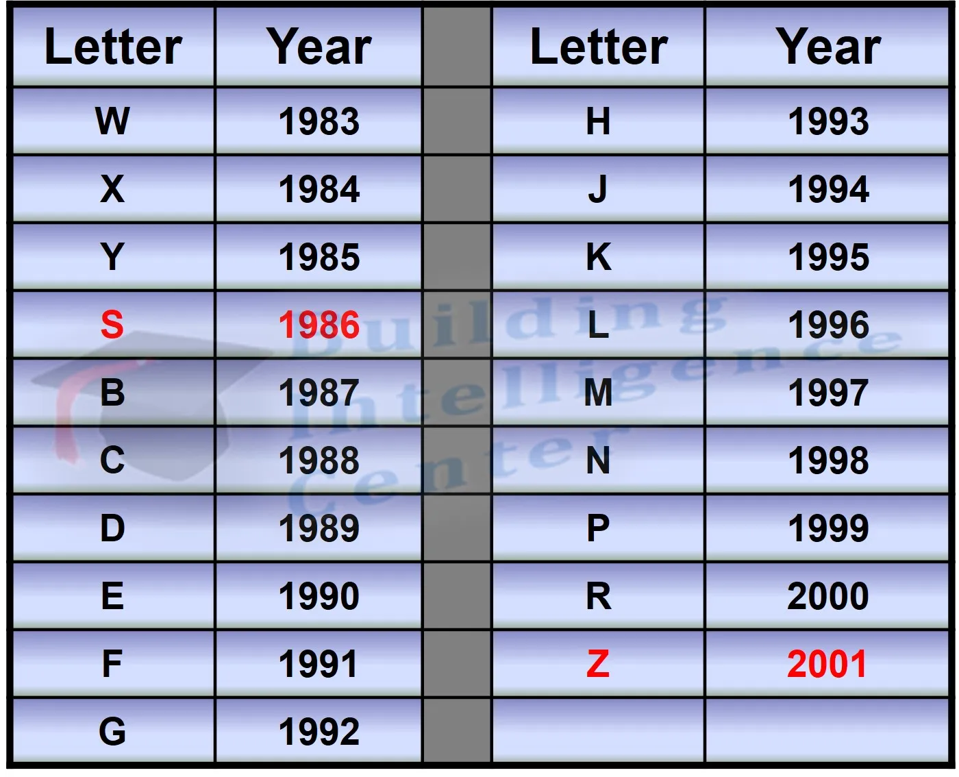 Style 2 Letter Code Chart